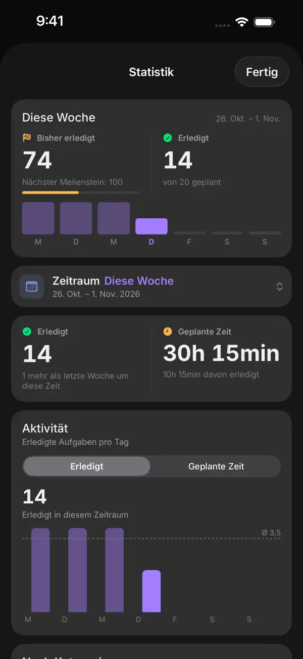 Statistik mit erledigten Aufgaben und geplanter Zeit dieser Woche