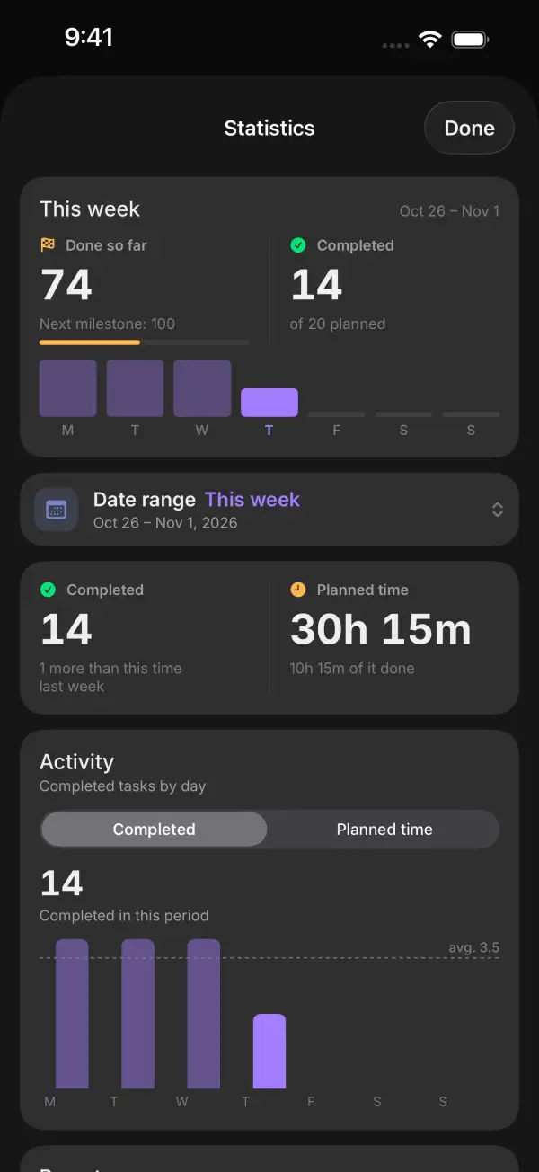 Statistics with completed tasks and planned time for this week